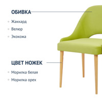 Product photo Milan chair, velour Selesta 31 light green from the ChiedoCover company.